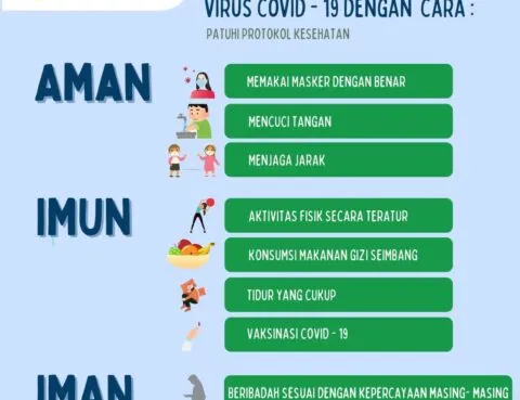 Ayo Bersama Cegah Penularan Covid19